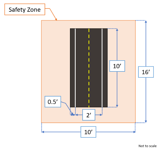 Temporary Traffic Control to the Southeast